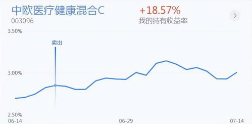 医药白酒行业热度到底有多大?
