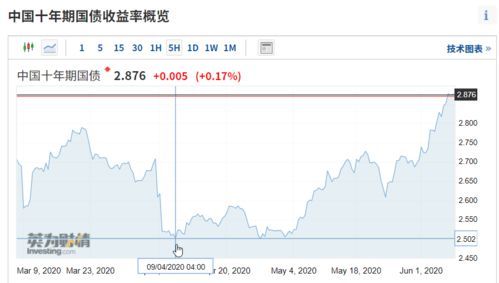 债券报价的收益率是怎么测的？ 