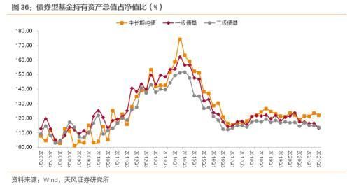 短债基金上半年走势全解:收益、风险与“暗潮”到底干了什么