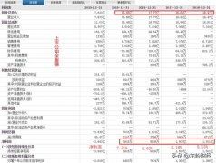 银行销售抵押品增值税税率到底是啥?