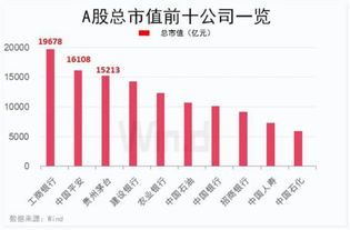前十大股东靠什么盈利的?