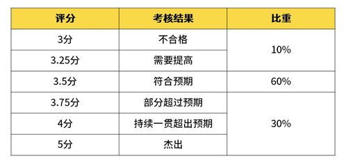 杭州阿里巴巴科研员工资全揭秘,财务细节全在这里!
