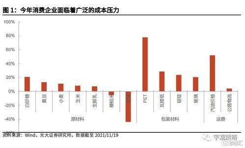 消费板块上涨到底说了啥?