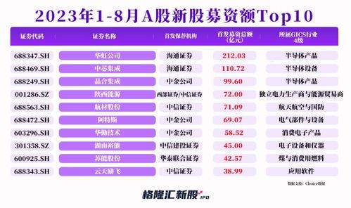《8月17日上市的新股》震撼盘面,千万别错过这家未来大咖!