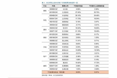 市场平均收益率到底怎么算,吹得你我云里雾里?