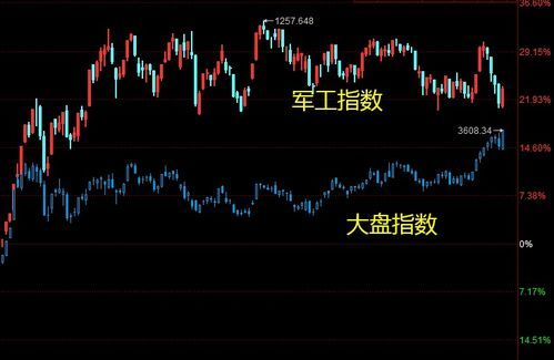 军工板块股票是什么股份?