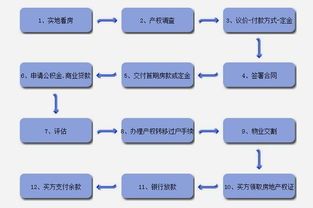 内部并购交易流程包括哪些？ 