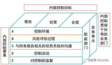 风险评估三要素到底是什么?