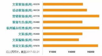 杭州电商公司平均薪资到底是怎样的?