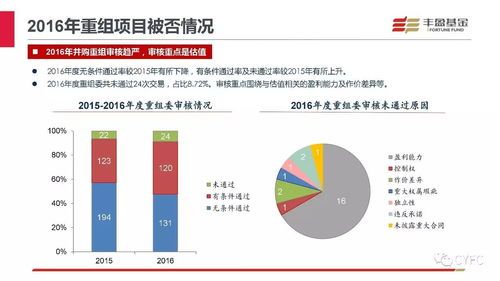 为什么A股上市公司最近都在掏钱并购?听我说说这背后的套路