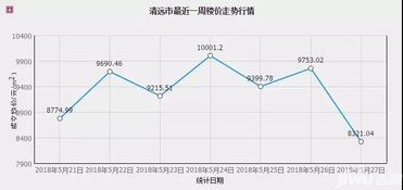 海东市商品房价格走势大公开 