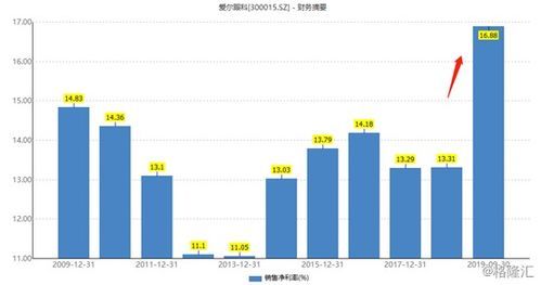 高瓴资本背后有哪些被动饱含潜力的标的?
