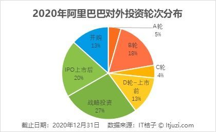 阿里的投资版图到底有多大?这些黑科技让你目瞪口呆!