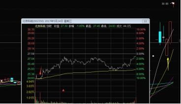 000008跌停板洗盘法:高仿“洗头”大招,手把手让你不再被盲目踩腿